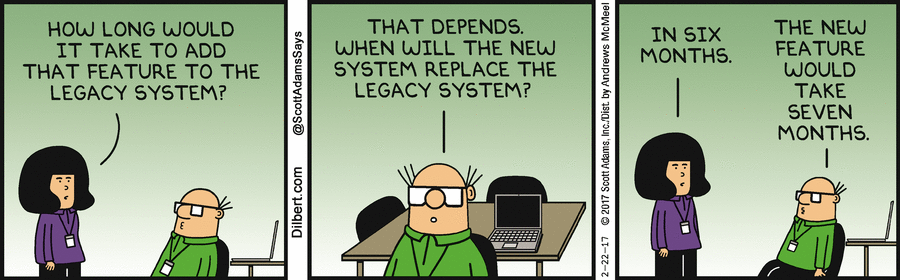 How long for new feature - taken from Dilbert.com